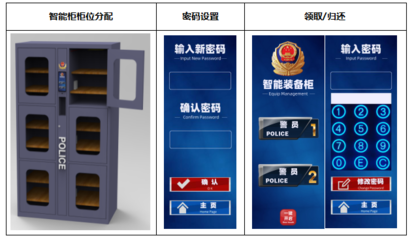 警用装备物资管理落实个人制 智能化管理装备好处多!(组图)